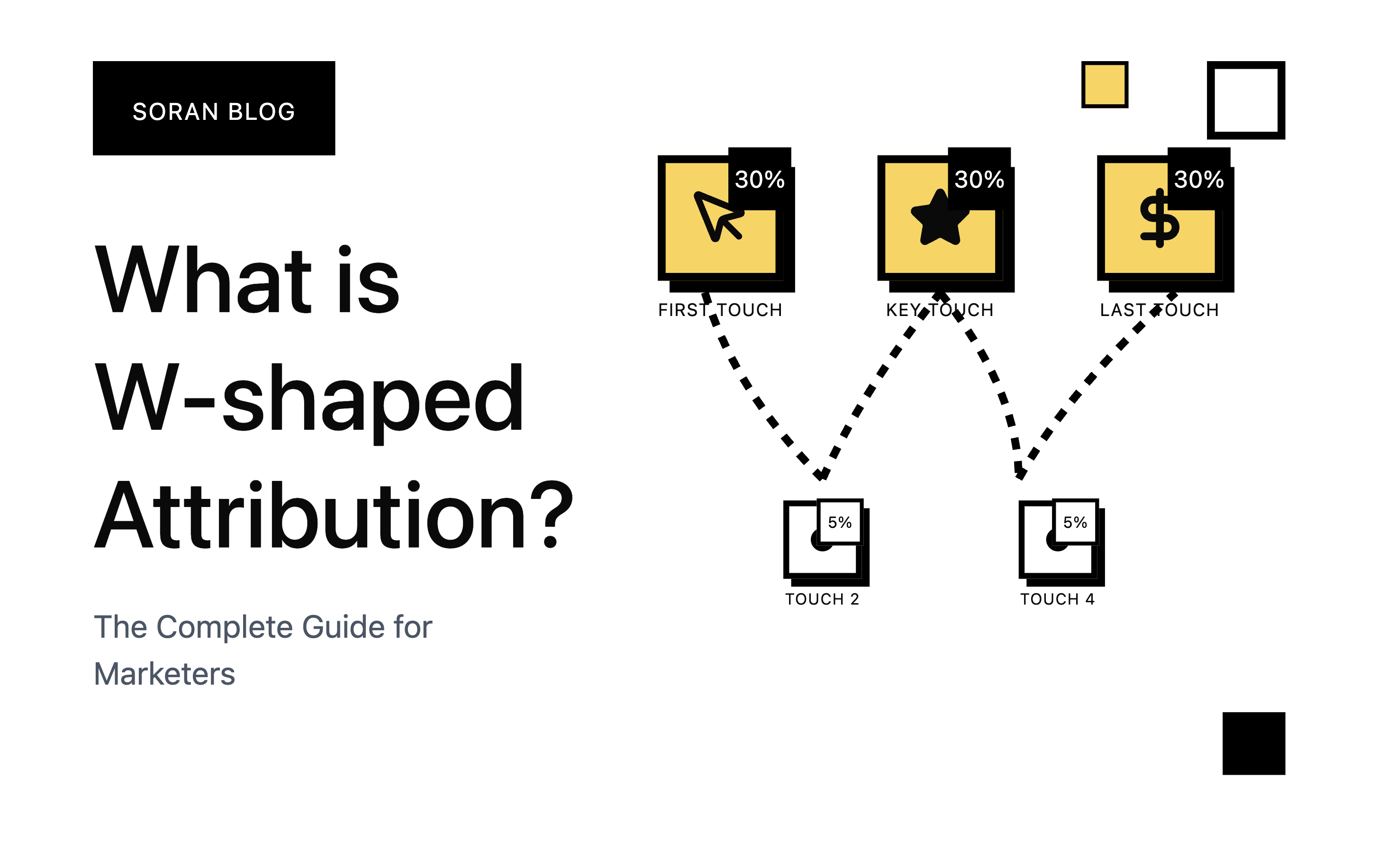 Everything you need to know about W-shaped attribution model
