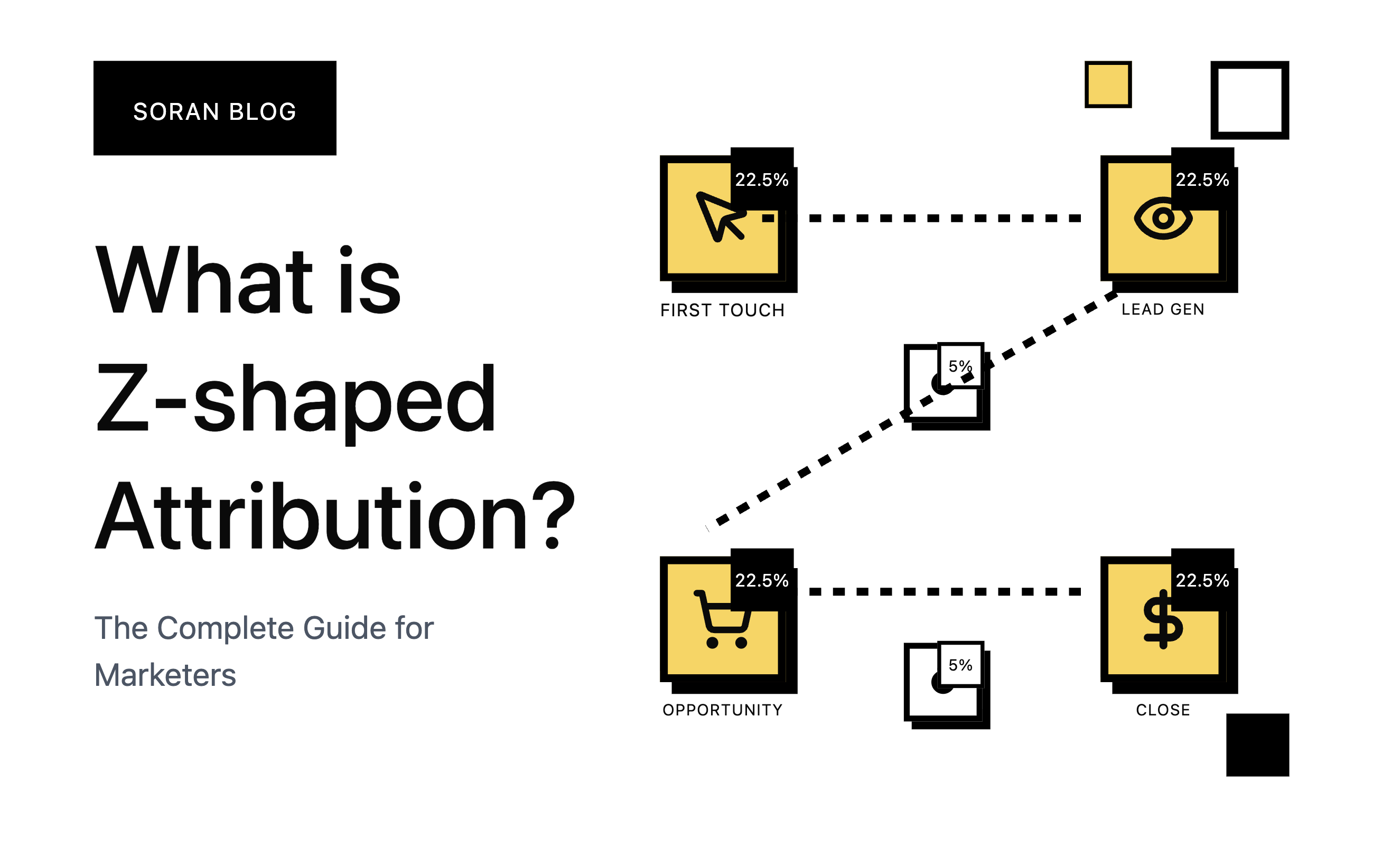 Gain deeper Shopify insights with the Z-shaped attribution model