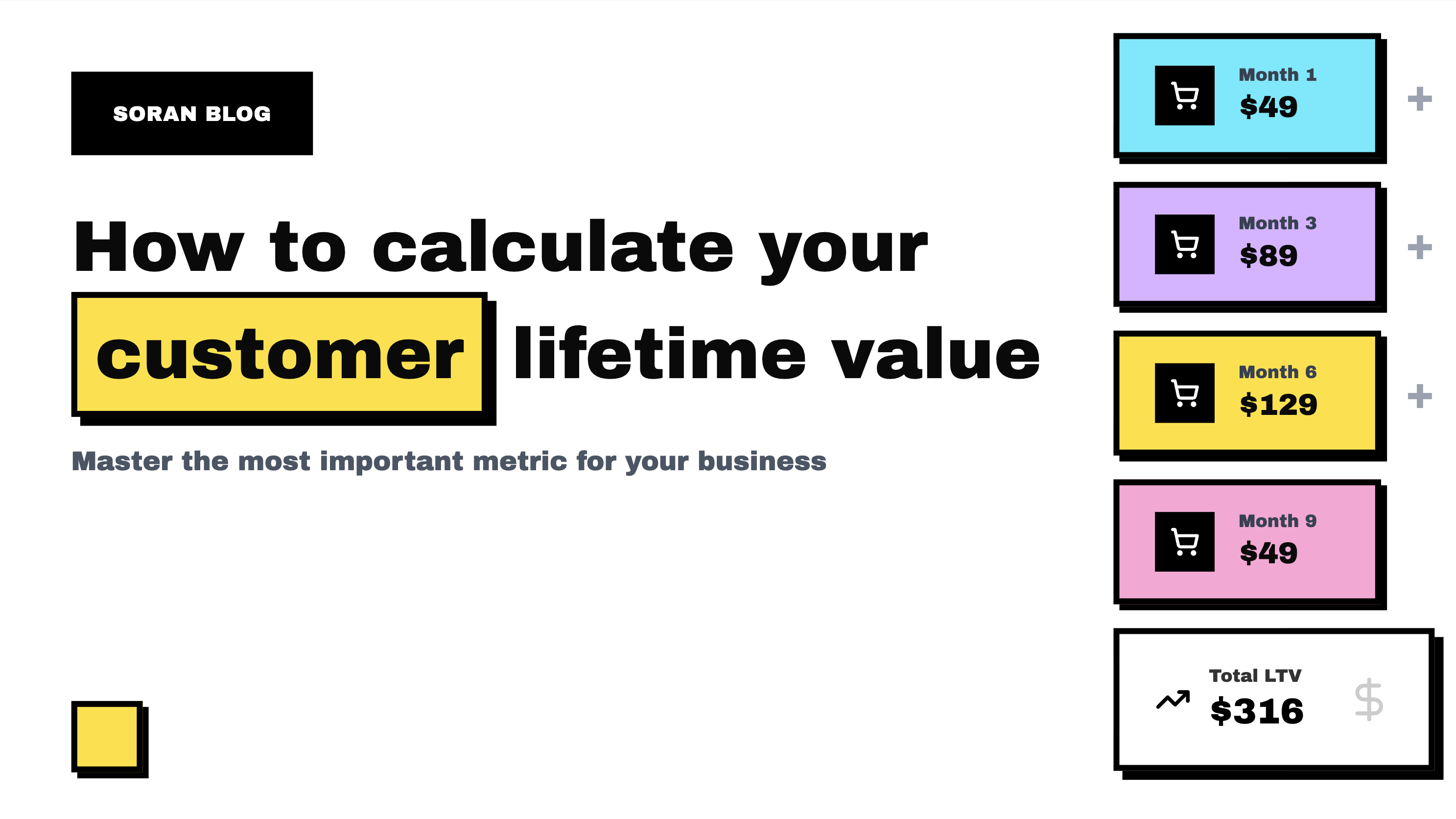 How to Calculate Customer Lifetime Value