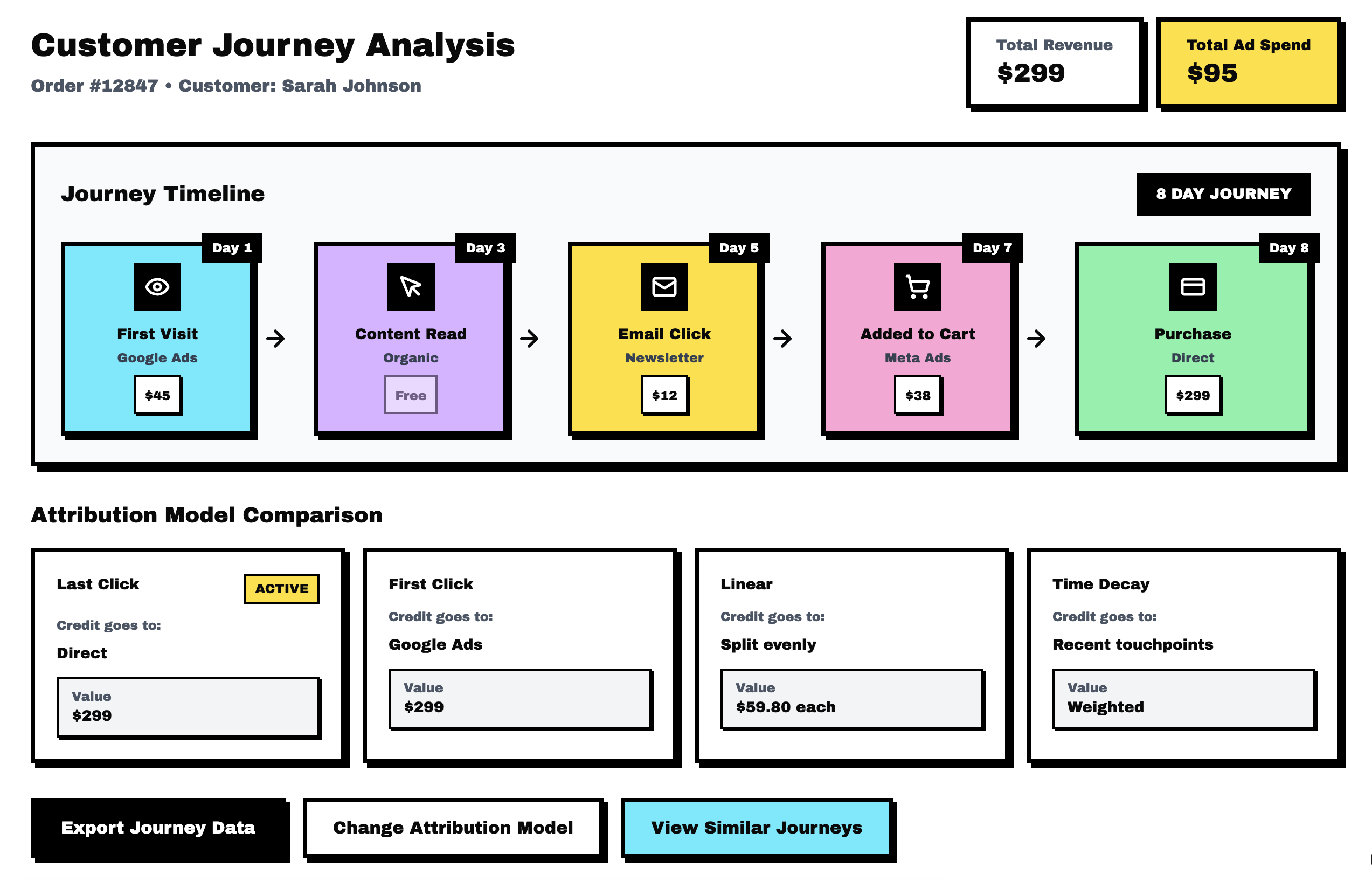 Soran Customer Journeys